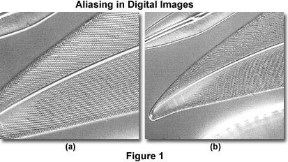 Digital Image Sampling Examples Digital Image Sampling Frequency