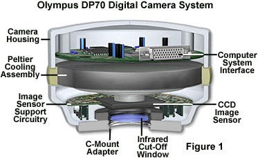 Olympus DP70 Digital Camera System