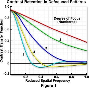 Periodic Diffraction Images