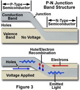 Diode Lasers