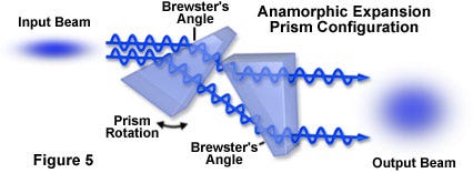 Diode Lasers