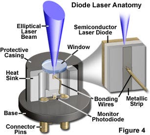 Diode Lasers