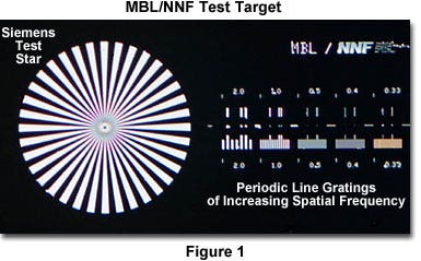 Test Target Intensity Scans