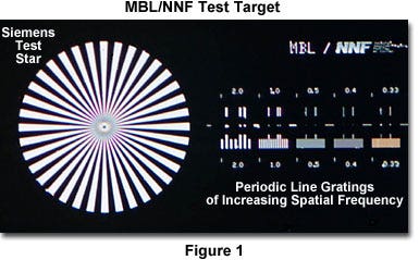 Test Target Intensity Scans