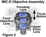 MIC-D Microscope Focus Mechanism