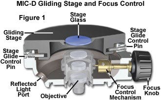 MIC-D Microscope Focus Mechanism