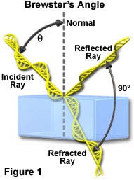 Brewster's Angle