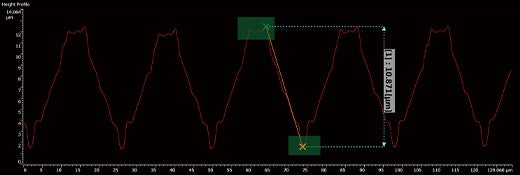 Measurement of the step between the highest and lowest points in a surface profile