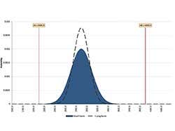 Reproducibility and Repeatability