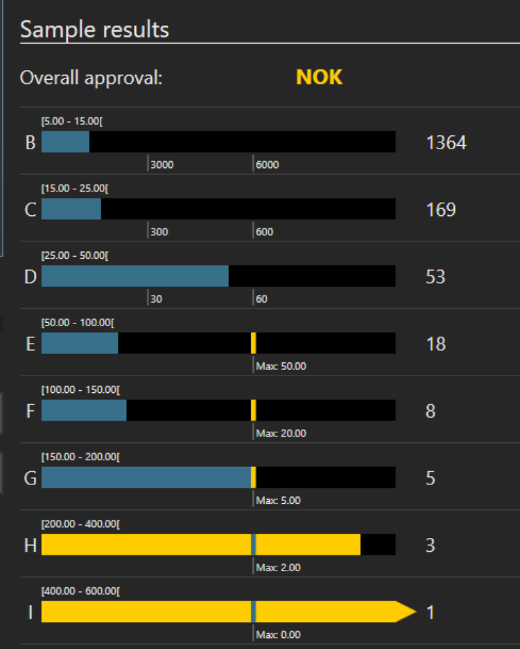 Direct result feedback on the CIX100 inspection system