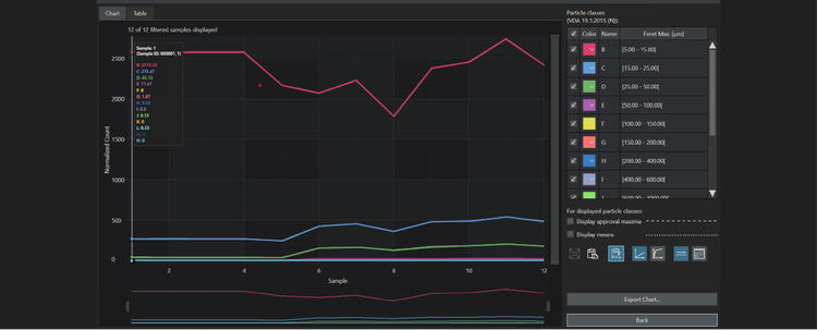 Trend analysis on the CIX100 inspection system