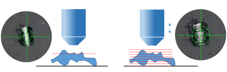Height measurement solution on the CIX100 technical cleanliness inspection system
