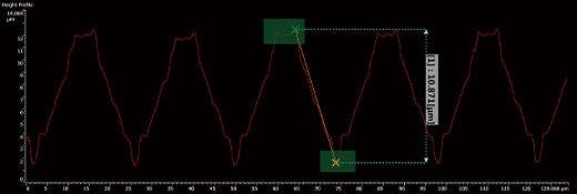 Measurement of the step between the highest and lowest points in a surface profile