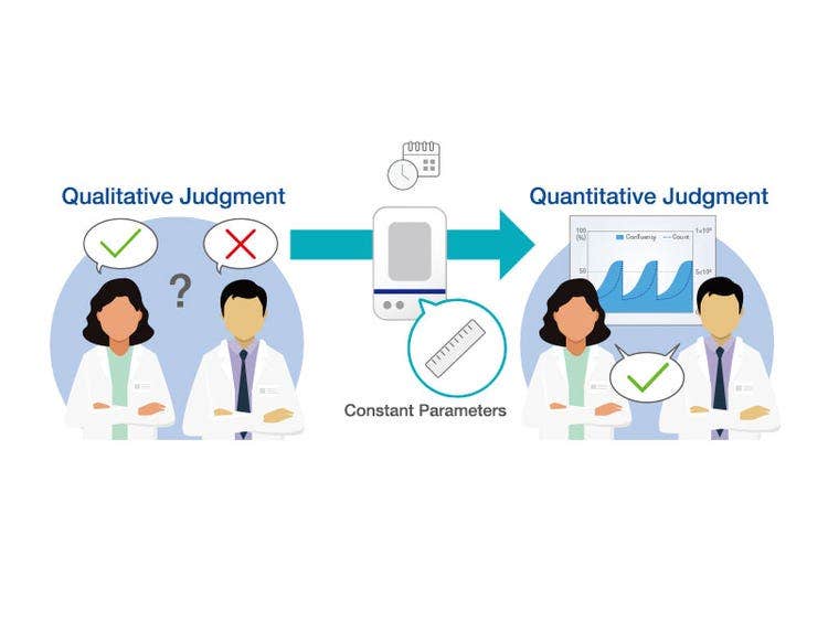 Consistent Results Throughout Your Lab