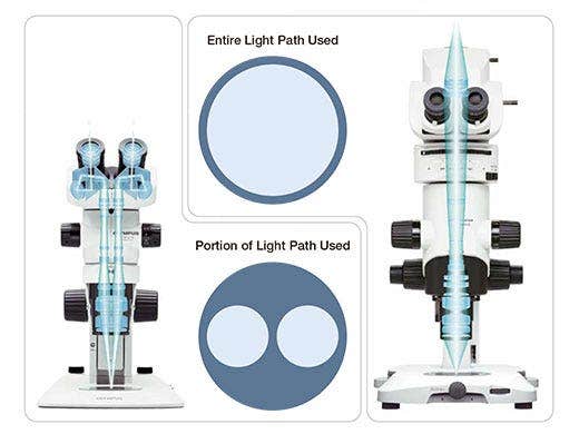 Innovative Single-Zoom Bright Macro Fluorescence