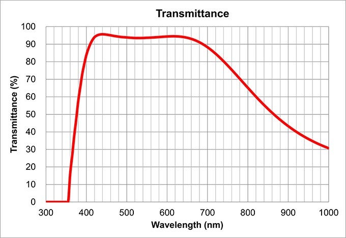 transmittance