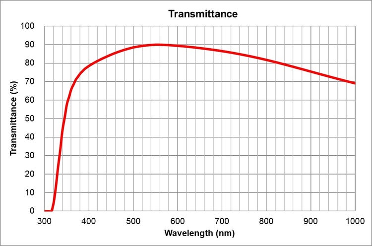 transmittance