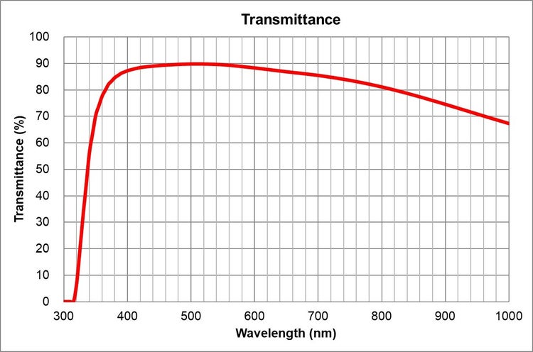 transmittance