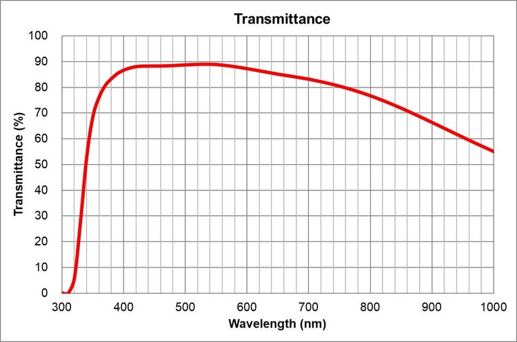 transmittance