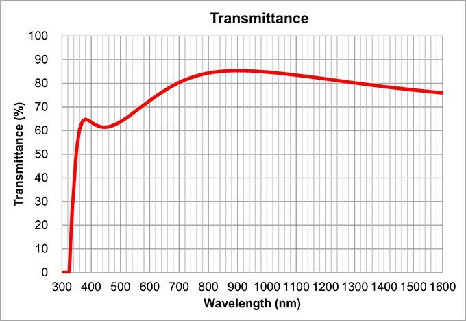 transmittance