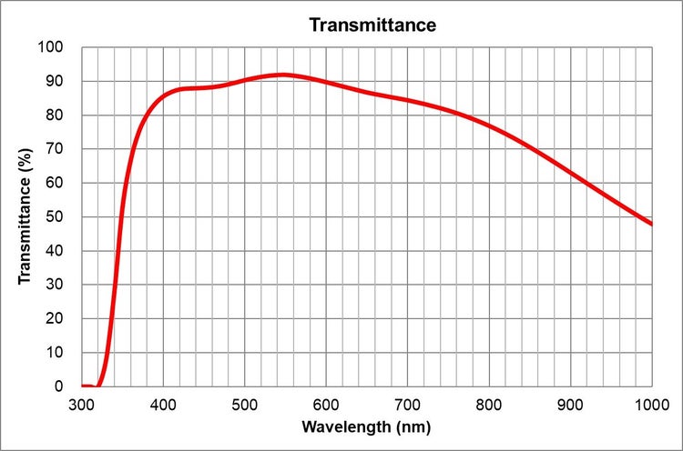transmittance