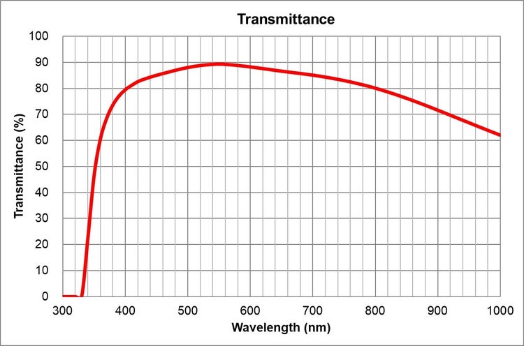 transmittance