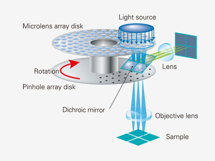 IXplore IX83 SpinSR Super Resolution Microscope System | Evident