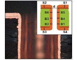 From Basic Measurement to Advanced Analysis 02