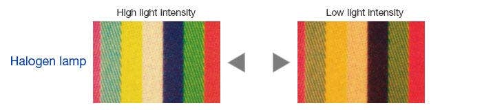Consistent Color Temperature: High-Intensity White LED Illumination 01