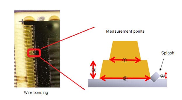 Wire bonding