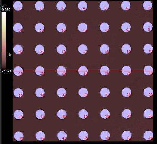 All the bump heights within the field of view can be automatically measured.