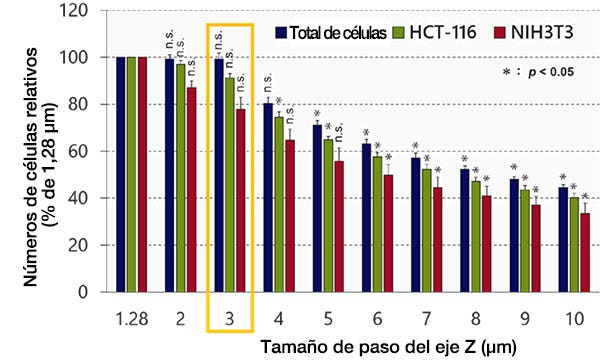 Fig. 3: Optimización del tamaño de paso