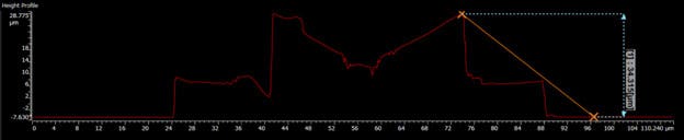 Step measurement using a profile