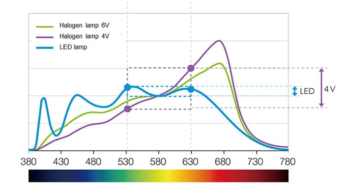 Problemas con la observación de fibras de colágeno usando luz polarizada y tinción de rojo sirio