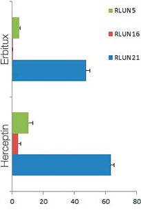 Volumen positivo de anticuerpos (%)