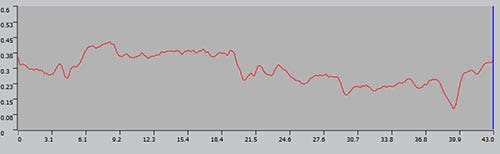 Nivel de cambio de perfil 3D de bolsa de plástico con cierre zip_ob100×z3