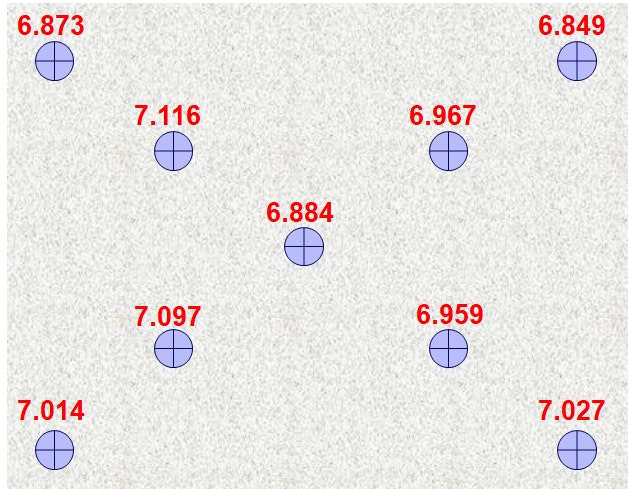 Datos de altura con el objetivo LEXT de Olympus.