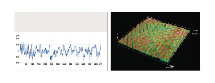Izquierda: Datos de un medidor de rugosidad superficial tipo lápiz/lapicero que proporciona información por escaneo unilineal. Derecha: Microscopio confocal láser 3D OLS5100 que adquiere información a partir de un plano completo. 185