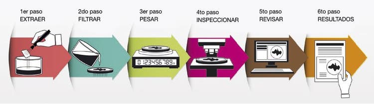 Proceso de limpieza técnica