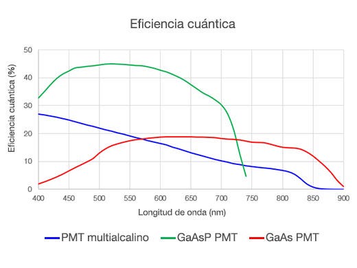 Eficiencia cuántica