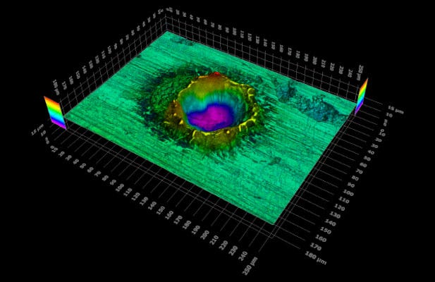 Precise Measurements, Reliable Insights