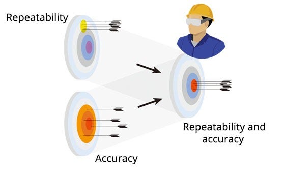 El técnico confirma la precisión y la repetibilidad en el entorno de instalación.