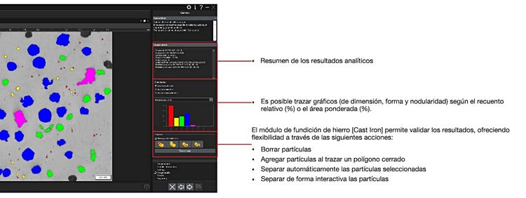 Soluciones para la fundición de hierro