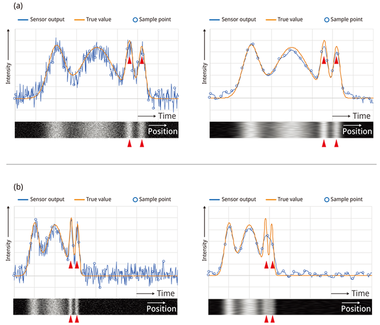 Figure 7. The effect of reducing the noise on the image quality and spatial resolution. Figure 7a was captured at standard scan speed, and the image quality was improved by reducing the noise. Figure 7b was captured at a scan speed two times faster than what was used in 7(a), and you can see that the spatial resolution is degraded because of the signal bandwidth drop.