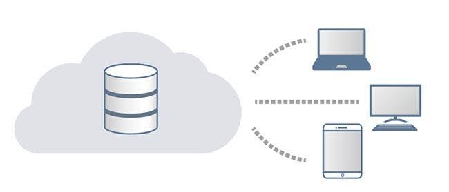 Base de datos SQL de Net Image Server [NIS]