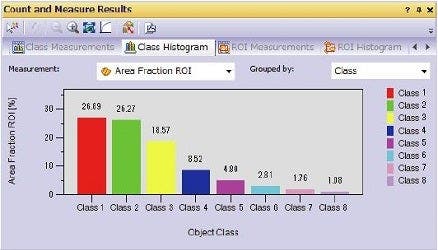 Resultados de clasificación de granos