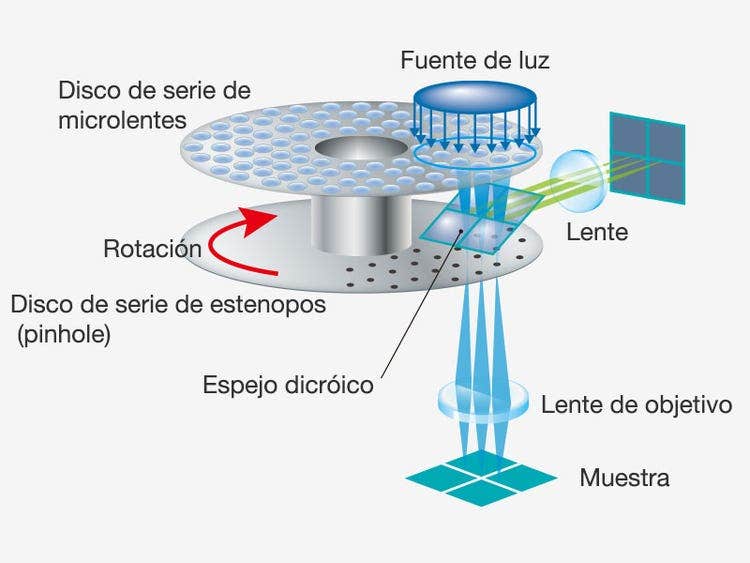 Procesamiento de imágenes rápido con súper resolución y amplio campo de visión