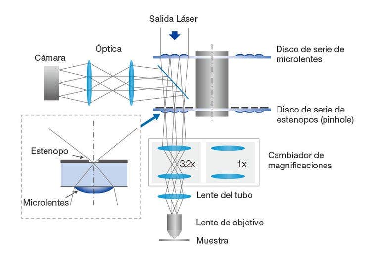 Configuración de CSU-W1 con disco SoRa