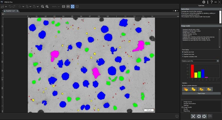 Recuento y medición