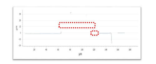 With the white-light interferometer no data can be acquired for the complex-shaped vertex and edge portions.